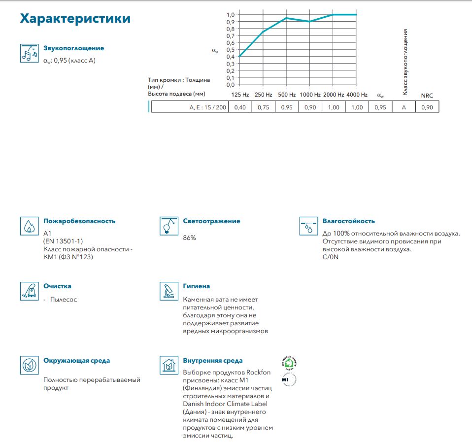 Rockfon Tropic - Акустические панели Rockfon Tropic, Белый